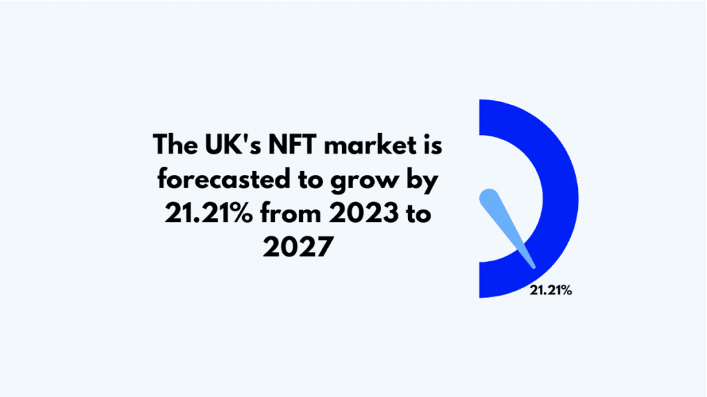 NFTs (Non-fungible Tokens) in E-commerce