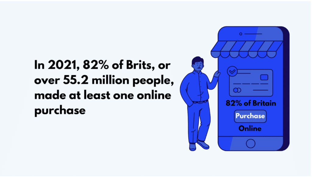 Online Shopper Population in the UK