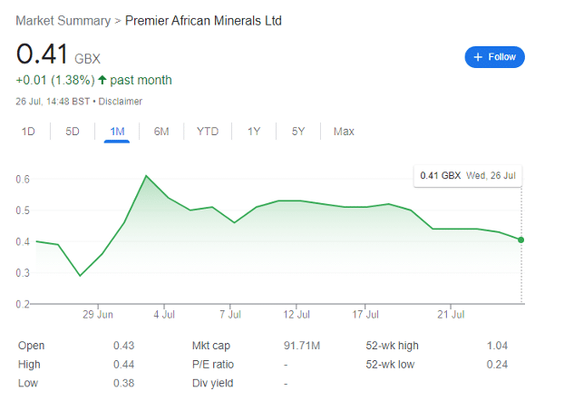 Premier African Minerals Ltd