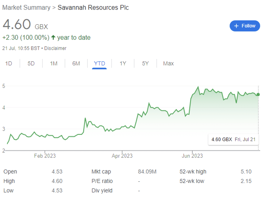 Savannah Resources PLC