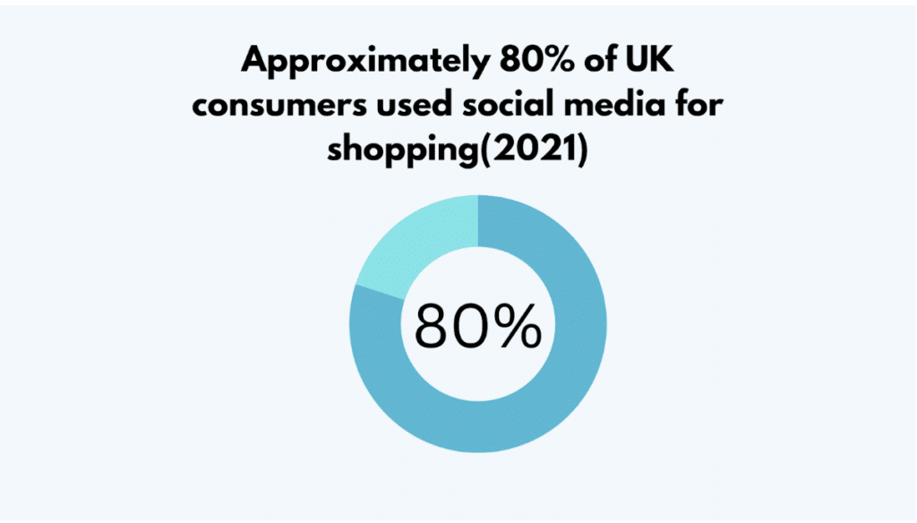 Social Media Shopping in the UK
