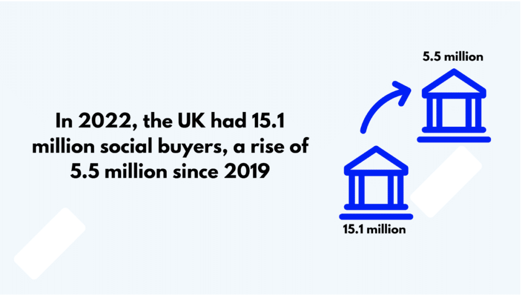 Social and Livestream Commerce Statistics UK