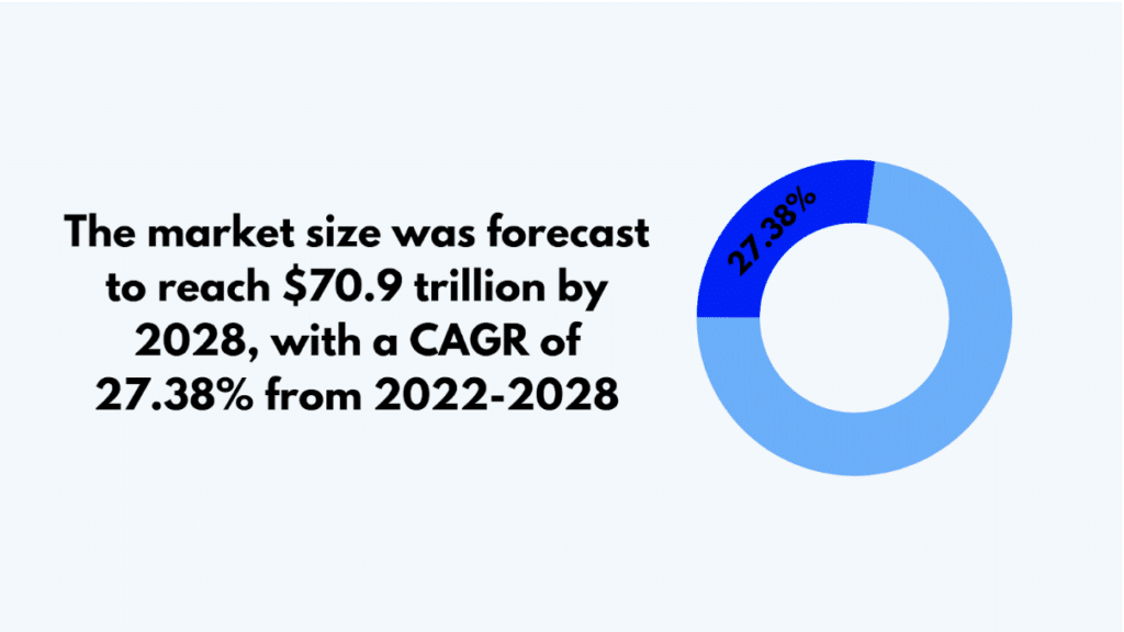 The Global E-commerce Market