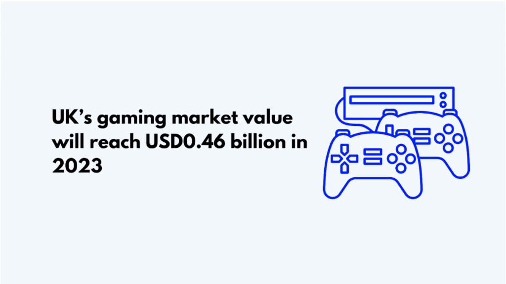 The UK’s gaming market value