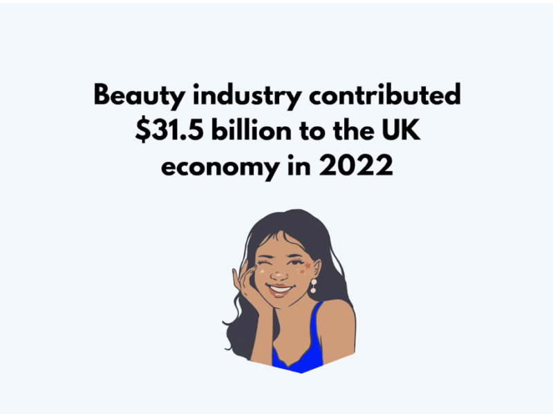 The beauty industry in the UK