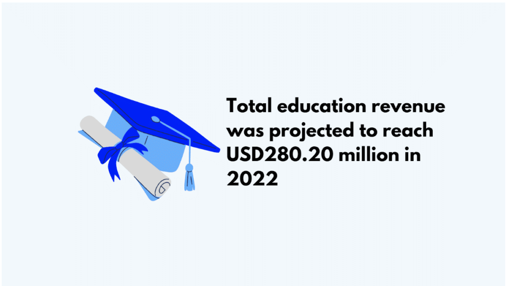 Total education revenue