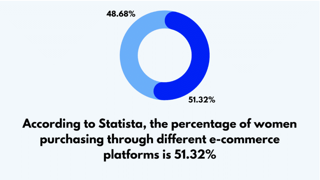 UK E-Commerce Gender-Based Analysis