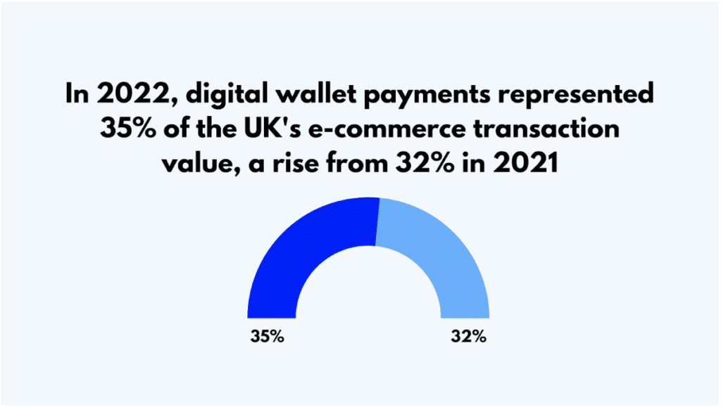 UK E-Commerce and Digital Wallet Usage