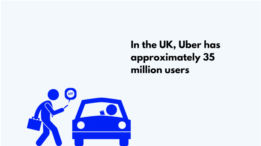 Users By Taxis