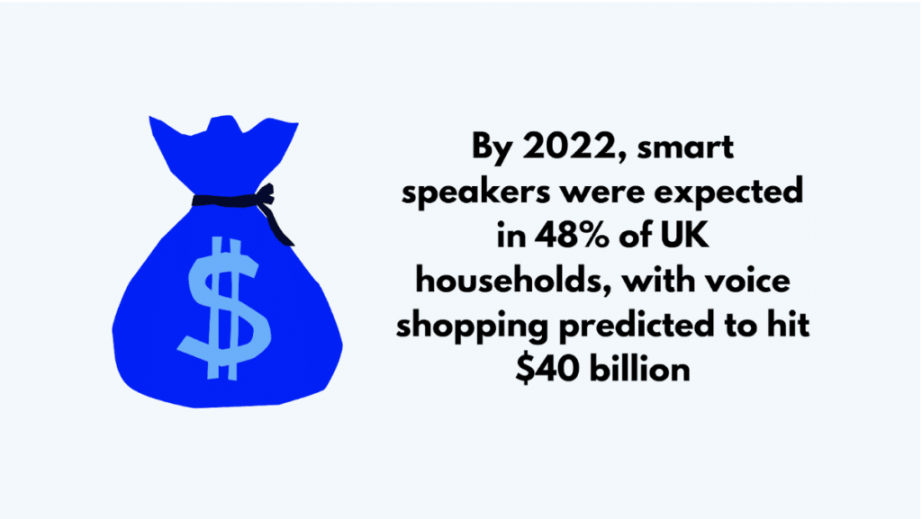 Voice Shopping Statistics UK