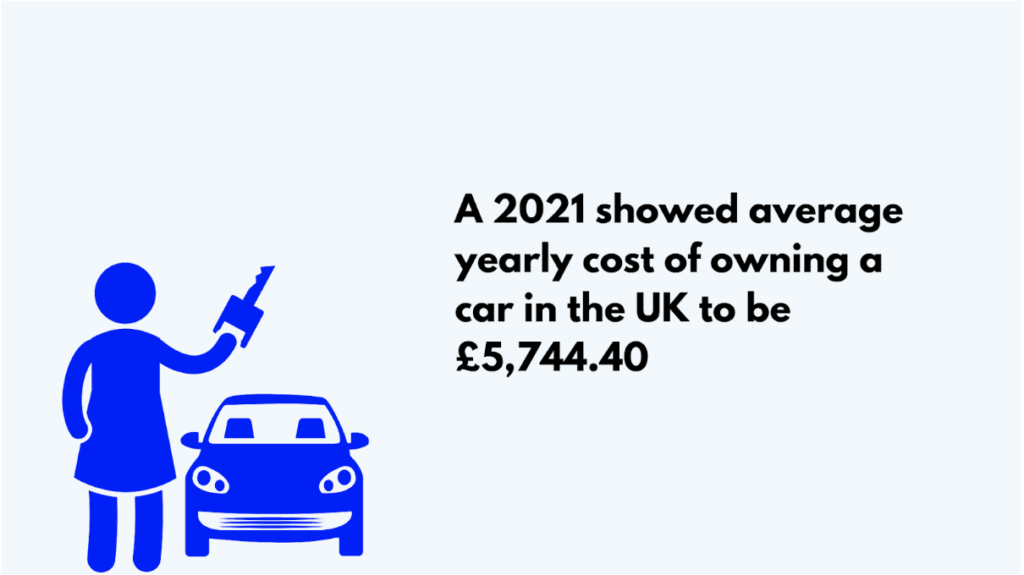 average annual cost of owning a car in the UK