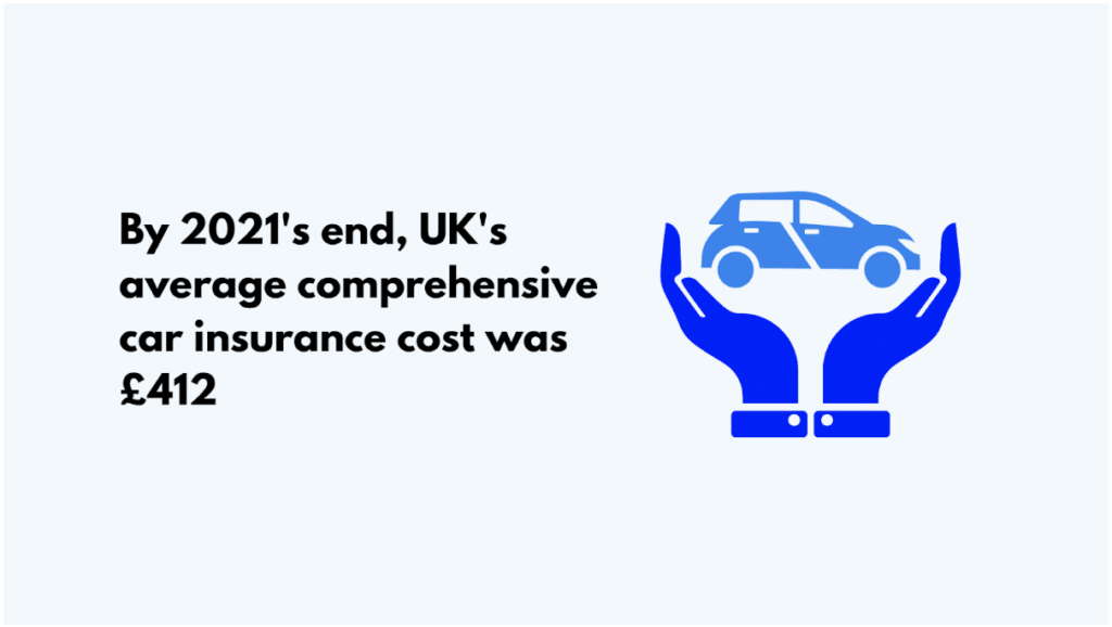 average cost of comprehensive car insurance in the UK