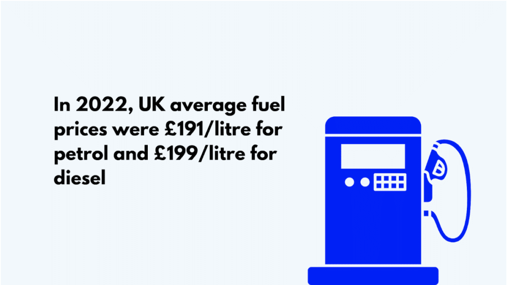 average fuel prices in the UK