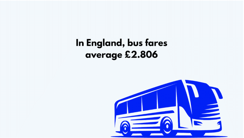 average national bus fare