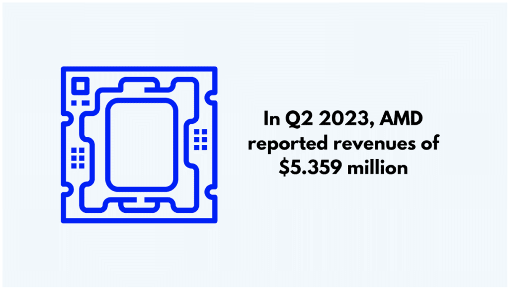 AMD revenues Q2 2023