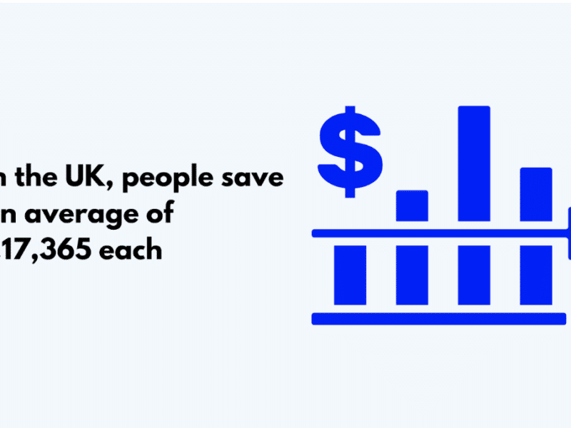 Average Savings in the UK