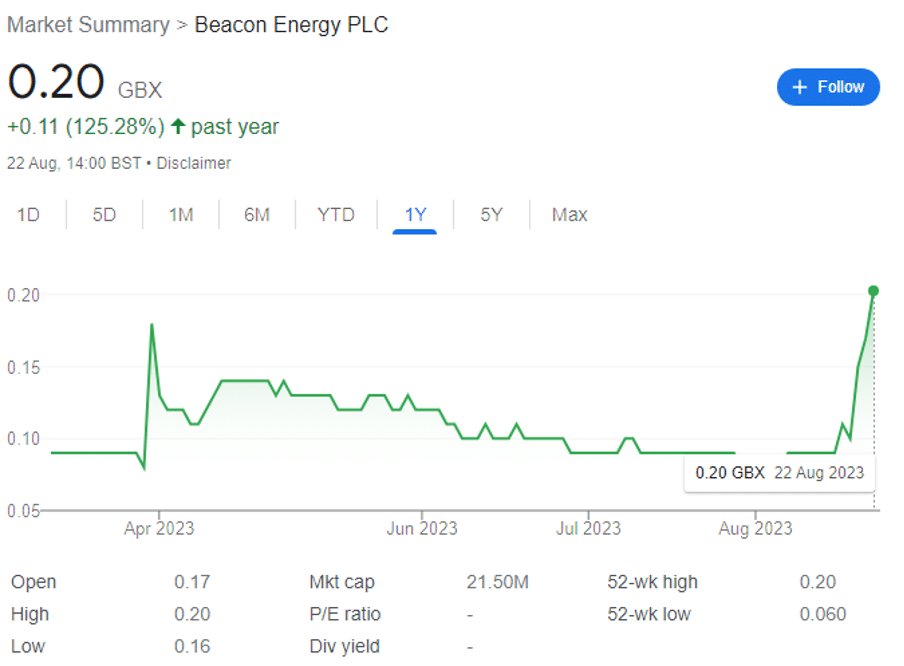 Beacon Energy PLC