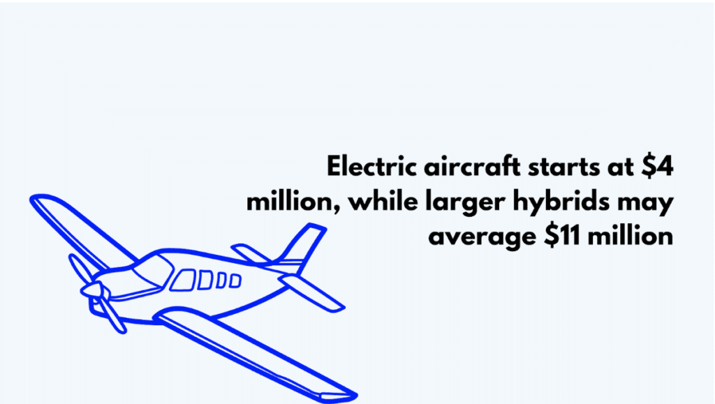 Electric Airplane Price Range: $4 Million to $11 Million
