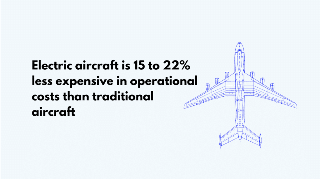 Electric vs. Traditional Aircraft Operational Cost Analysis
