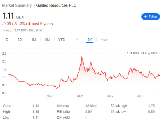 Galileo Resources PLC