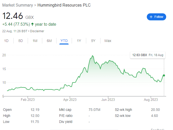 Hummingbird Resources PLC