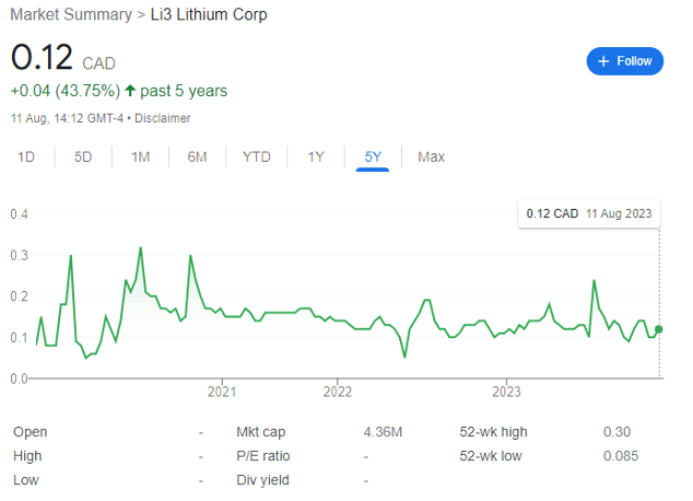 Li3 Lithium Corp