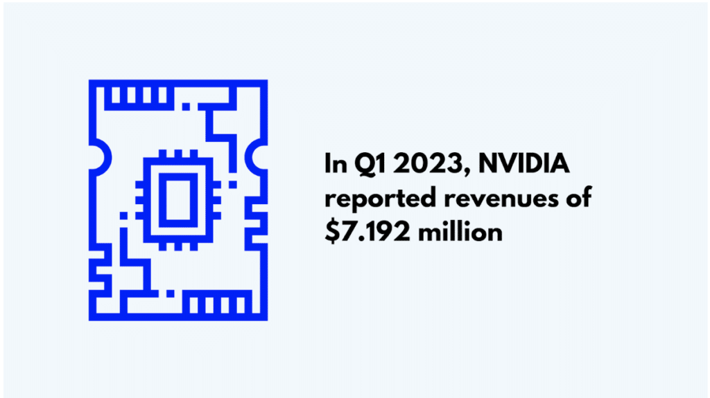 Nvidia revenues Q1 2023