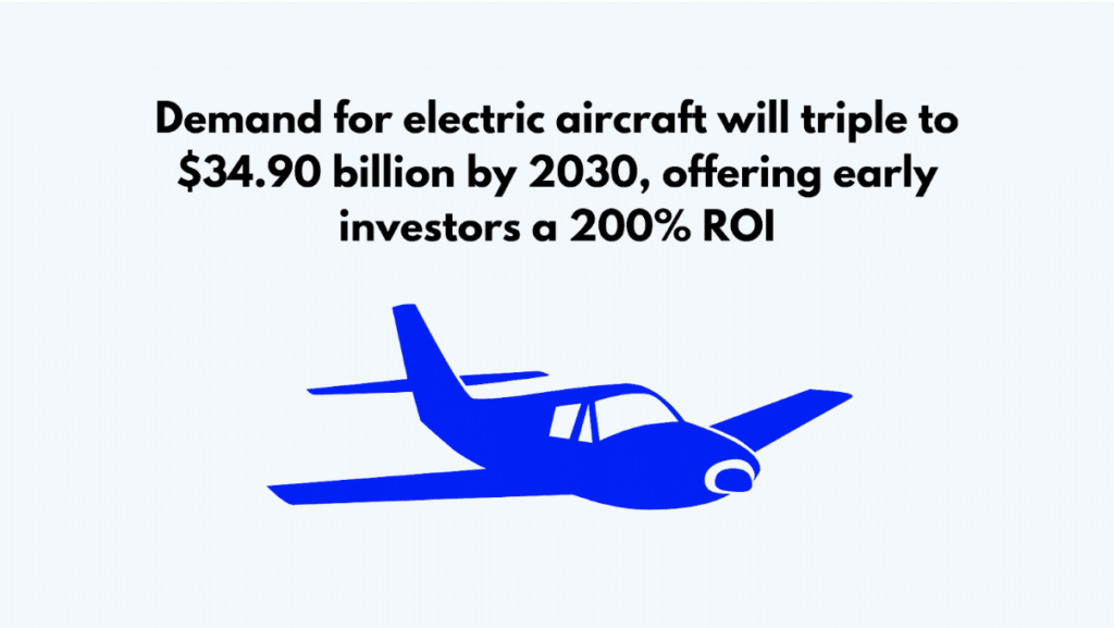 ROI for Early Investors in Electric Aircraft Market