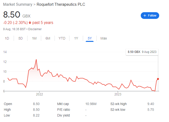 Roquefort Therapeutics PLC