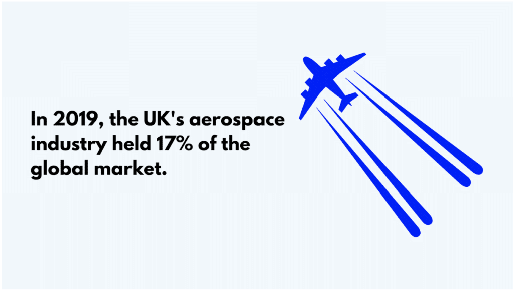United Kingdom's aerospace industry