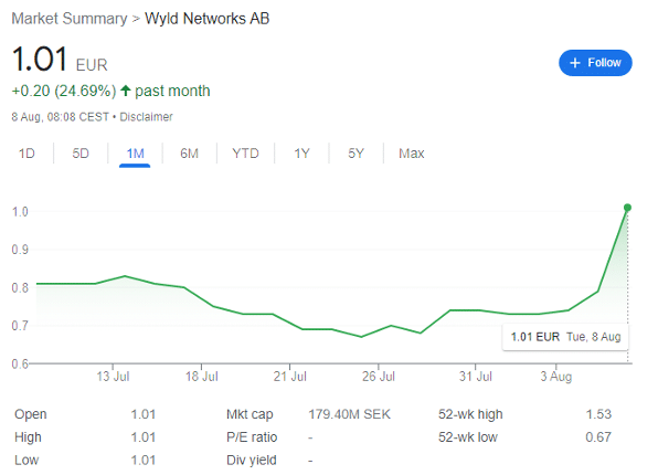 Wyld Networks AB