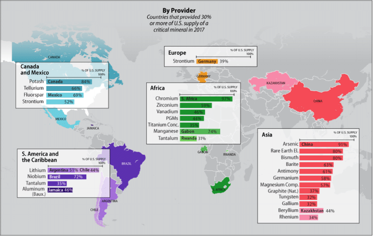 critical minerals by provider