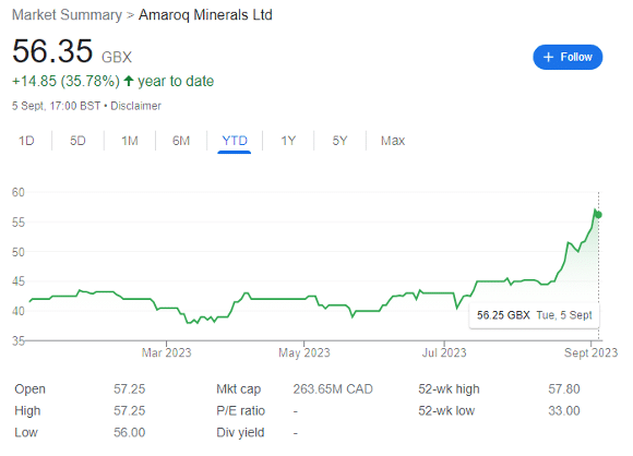 Amaroq Minerals Ltd