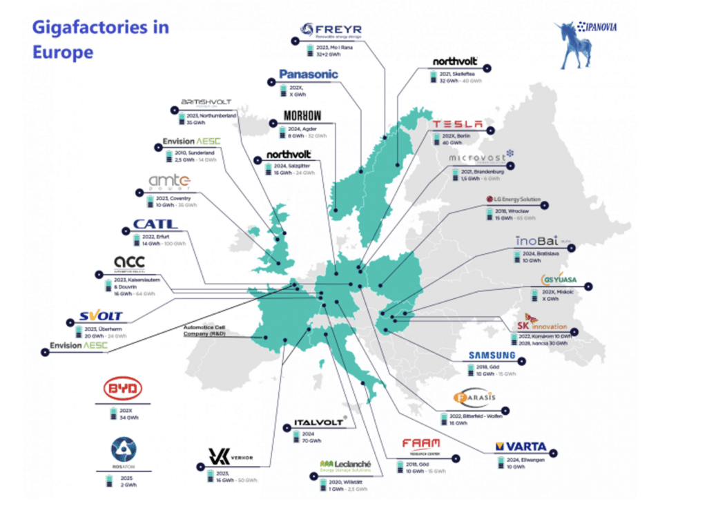 Gigafactories in Europe