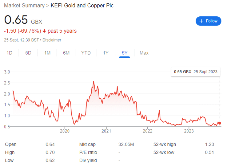KEFI Gold and Copper Plc