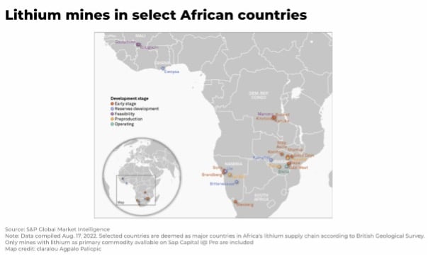 Lithium mines in select African countries