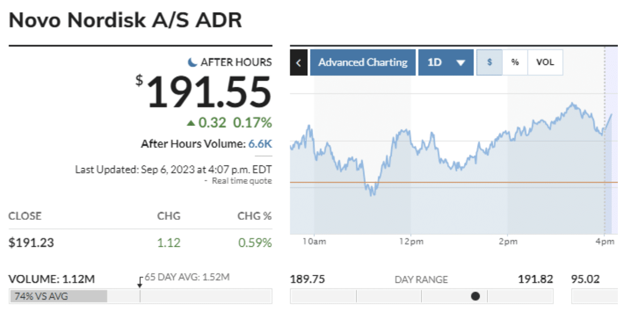 Novo Nordisk A/S (NVO) Equity Research, Stock Forecast & Insights on