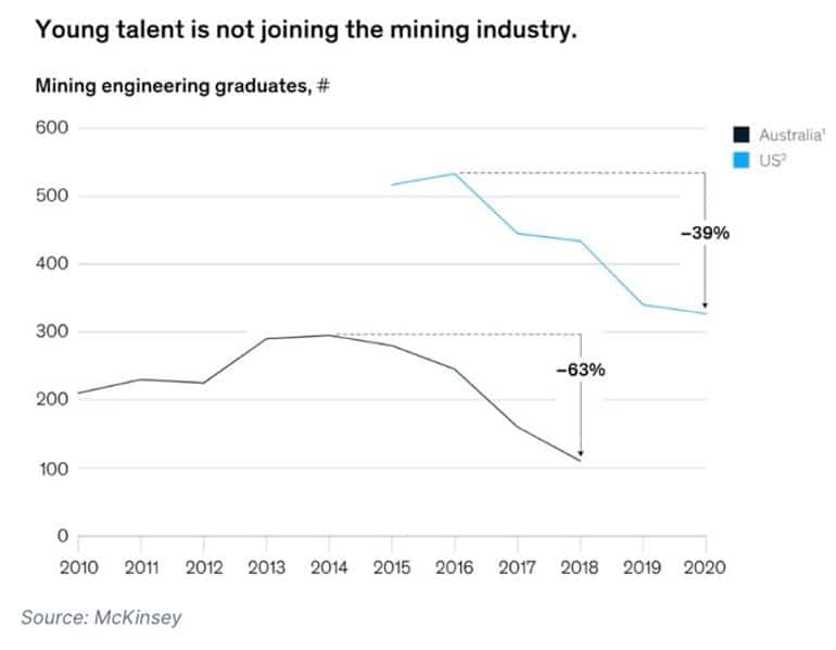 mining employment crisis