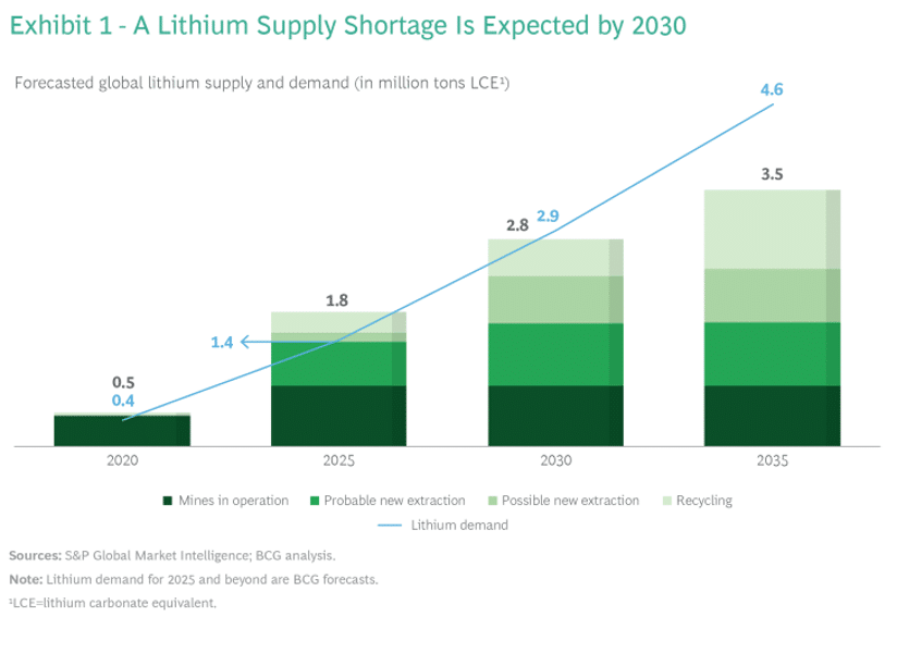 the shortage gap