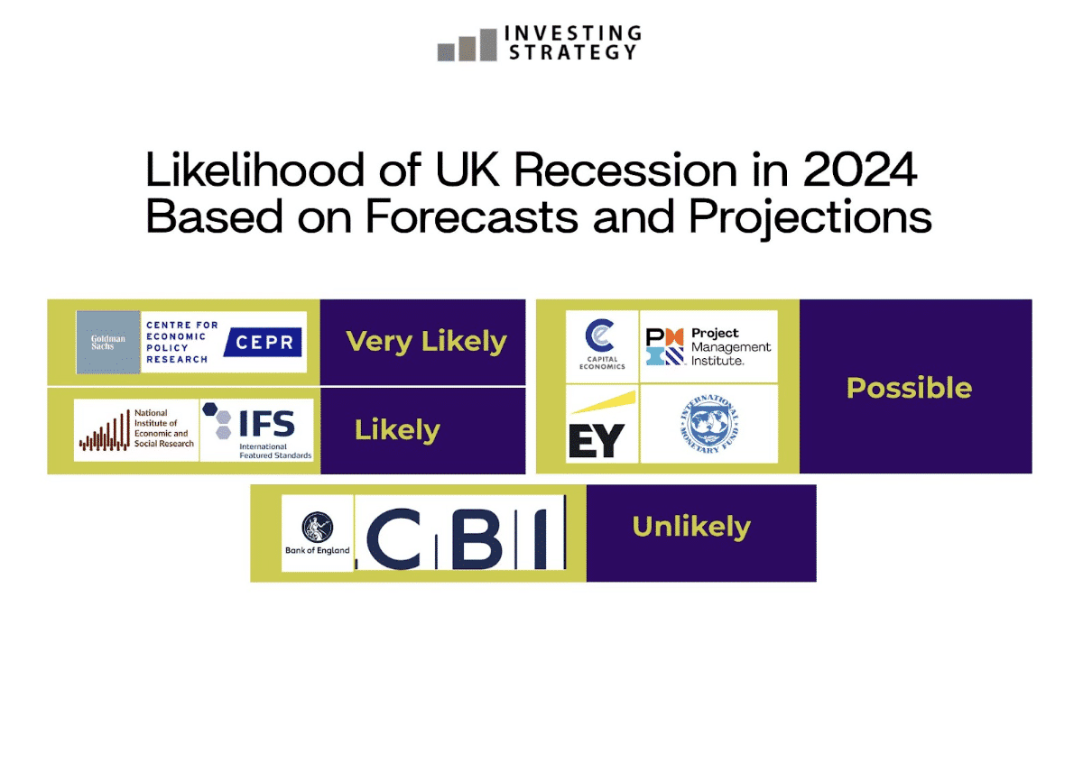 Forecasts and Predictions for UK Recession Happening in 2024
