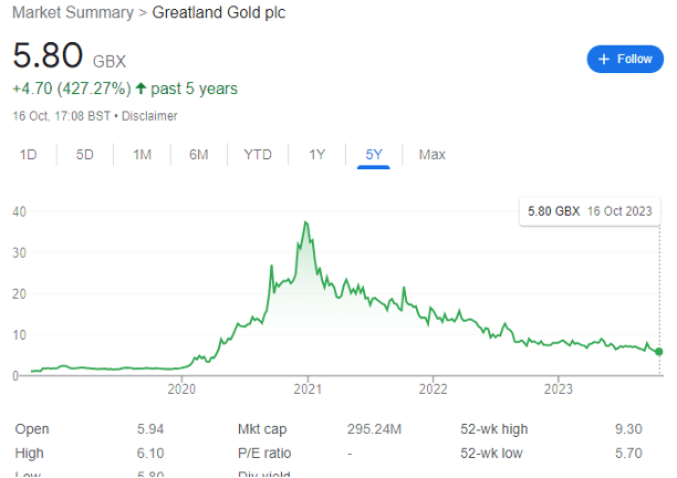 Greatland Gold PLC