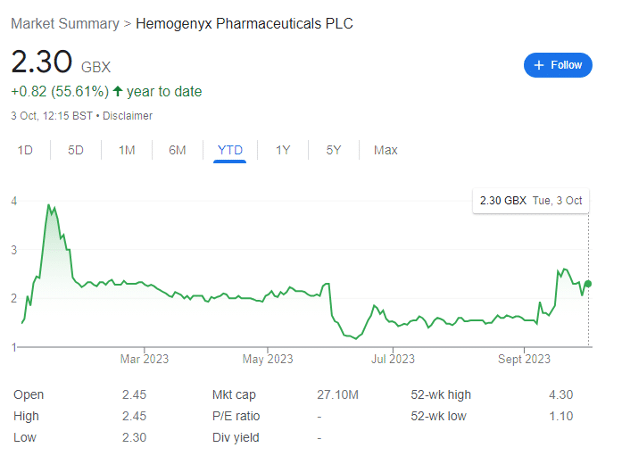 Hemogenyx Pharmaceuticals PLC