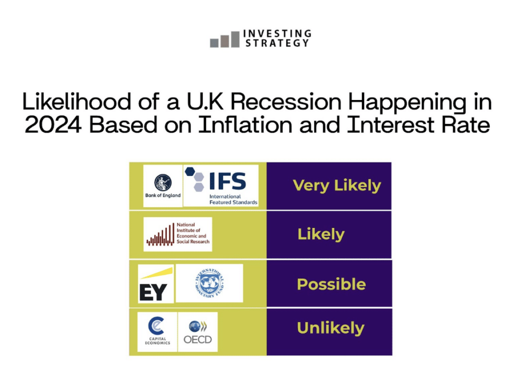 Inflation and Interest Rates Influencing the Likelihood of UK Recession in 2024