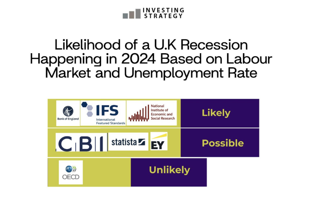 Labour Market & Unemployment Rate Influencing the Likelihood of UK Recession in 2024