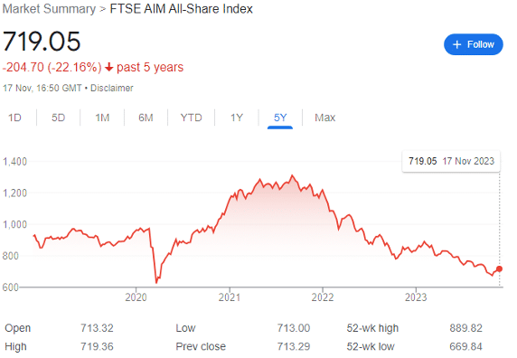 FTSE AIM