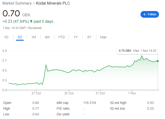 Kodal Minerals PLC