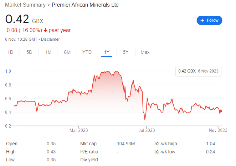 Premier African Minerals Ltd