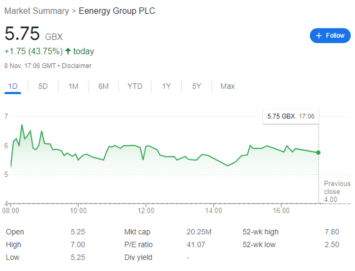 eEnergy Ticker